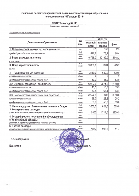 Основные показатели финансовой деятельности