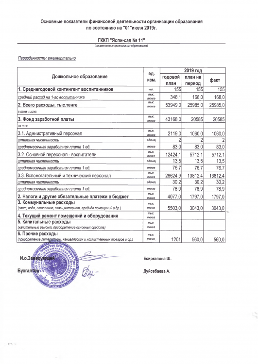 Основные показатели финансовой деятельности по состоянию 1 июля 2019 г