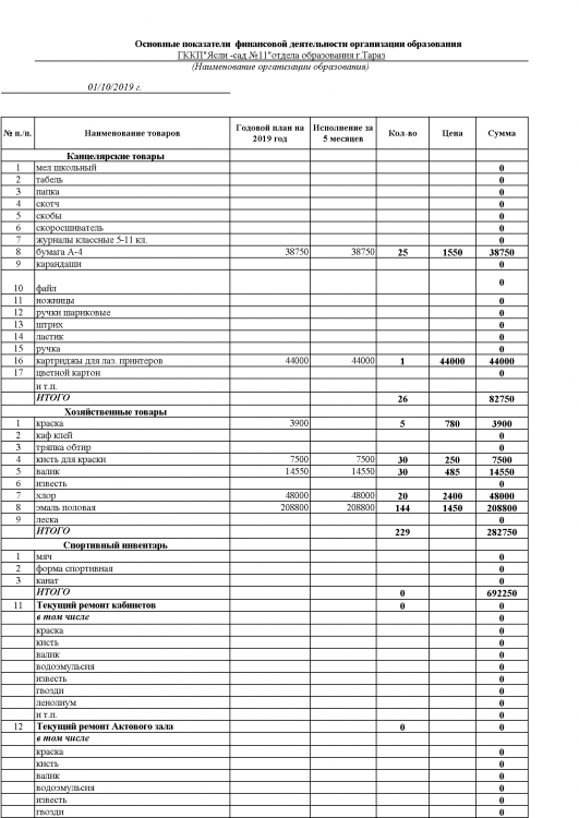 Основные показатели финансовой деятельности