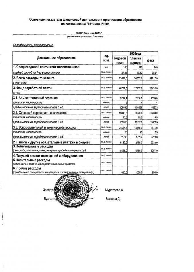Основные показатели финансовой деятельности на 01.07.2020