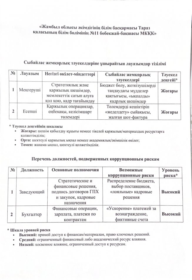 Сыбайлас жемқорлық тәуекелдеріне ұшырайтын лауазымдар