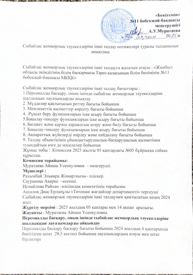 Сыбайлас жемқорлық тәуекелдеріне ішкі талдау нәтижелері туралы талдамдық анықтама