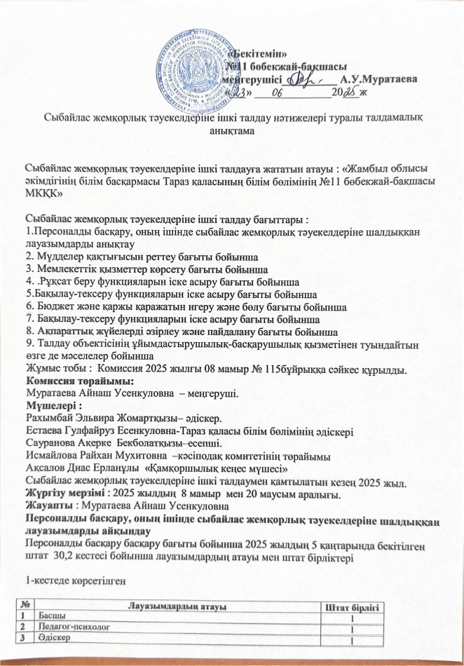 Сыбайлас жемқорлық тәуекелдеріне ішкі талдау  нәтижелері туралы талдамалық анықтама