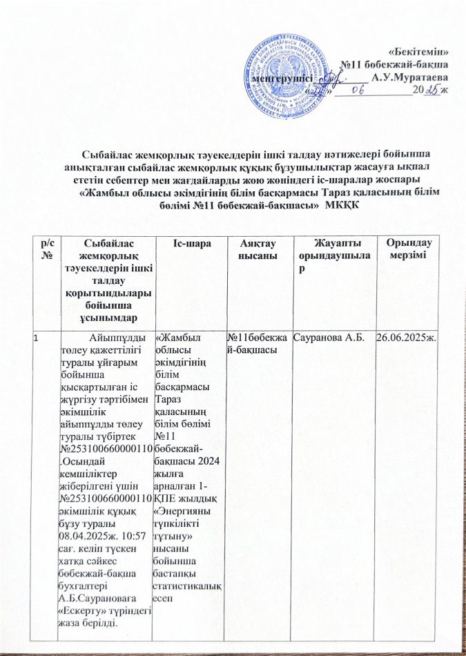 Сыбайлас жемқорлық тәуекелдерін ішкі талдау нәтижелері бойынша анықталған сыбайлас жемқорлық құқық бұзушылықтар жасауға ықпал ететін себептер мен жағдайларды жою жөніндегі іс-шаралар жоспары