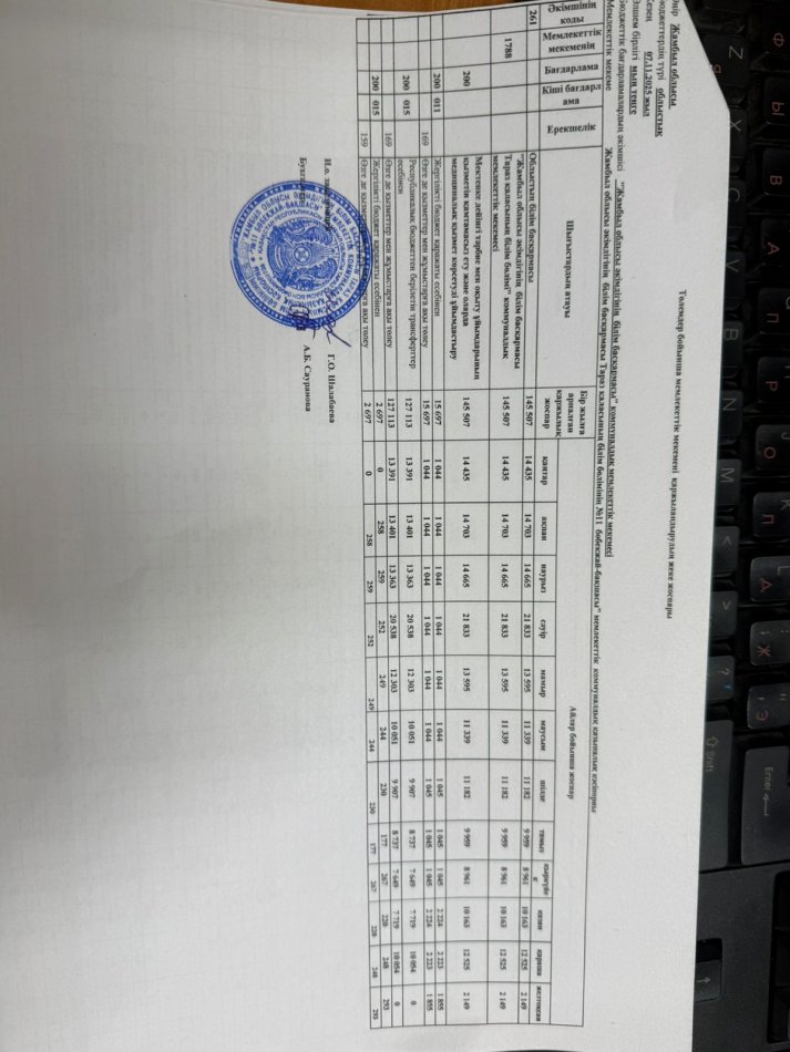 Қаржыландыру жоспары 2025 жыл