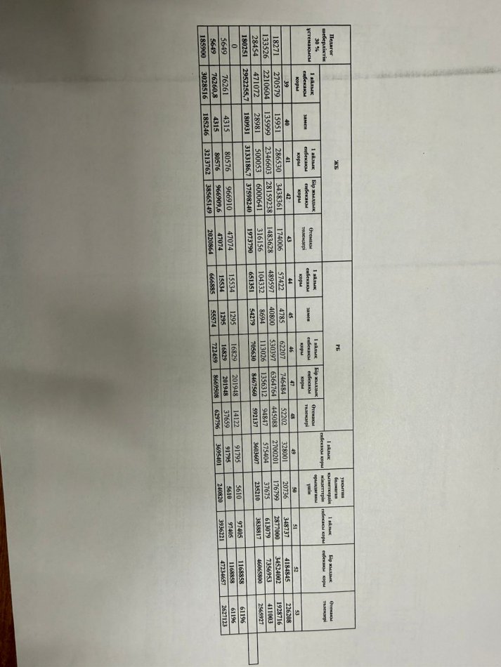Штат кестесі мен тарификациялық тізім қаңтар 2026 жыл